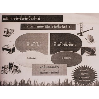 ระบบ e-market ของหน่วยงานรัฐ